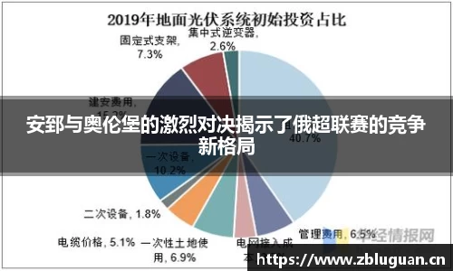 安郅与奥伦堡的激烈对决揭示了俄超联赛的竞争新格局