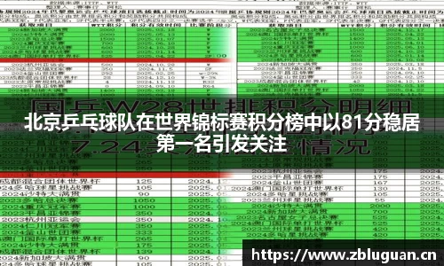 北京乒乓球队在世界锦标赛积分榜中以81分稳居第一名引发关注